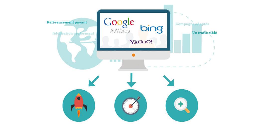 referencement payant google